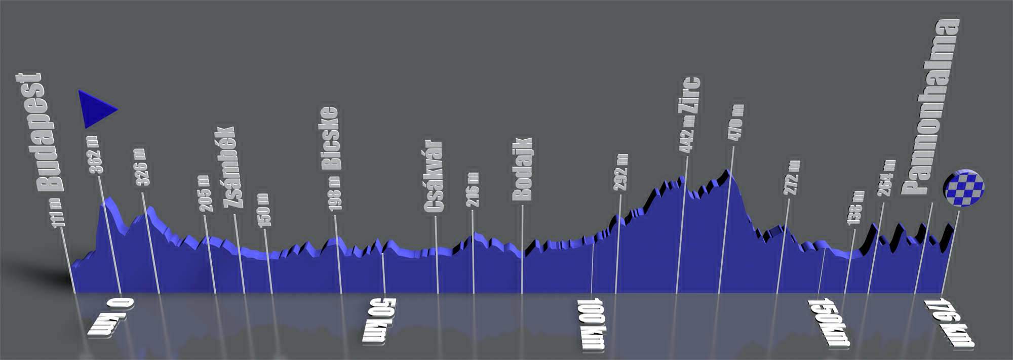 Versenyútvonal szintrajz 2017