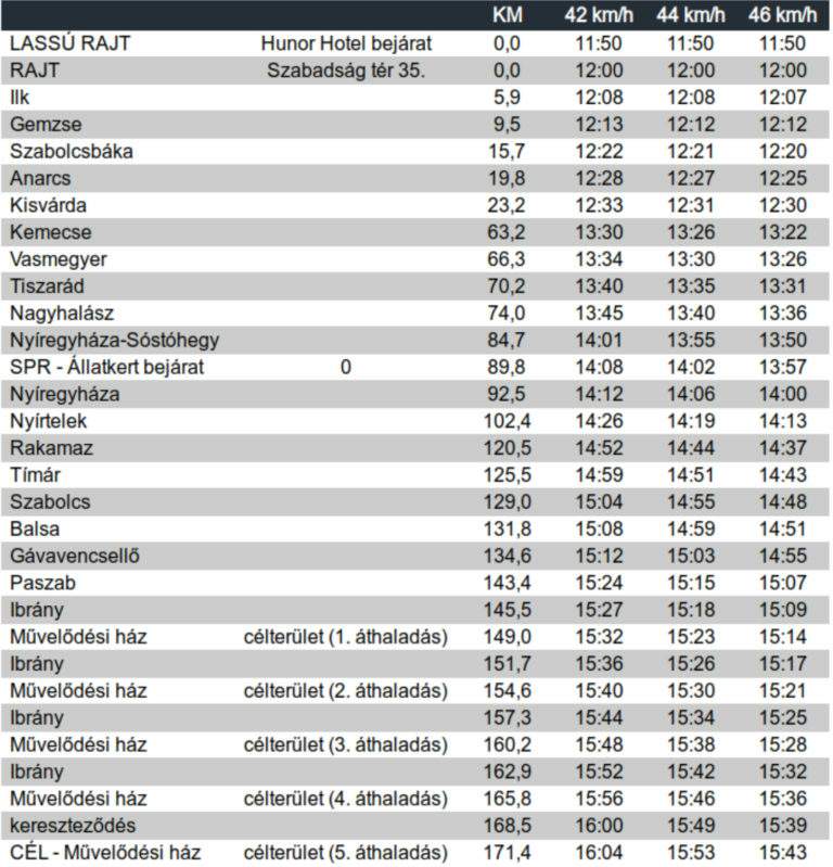 V4 Special Series 2019/2